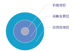 企业如何打造最佳实践的组织绩效管理体系